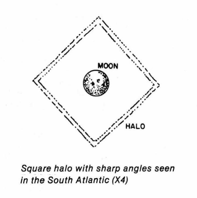 Square halo